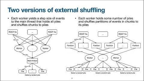 From ROOT to PyTorch: Seamless Data Pipelines with HDF5