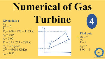 Numerical of Gas Turbine - Numerical 4