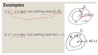 Splitting Field or Decomposition Field