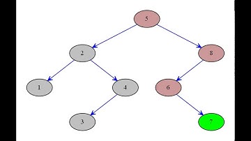Binary Search Tree Demo: Ordered DFS (Depth First Search)