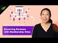 5 Types of Membership Sites You Can Create Using Thrive Suite