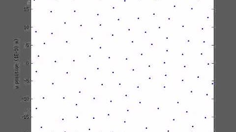 Molecular Dynamic Simulation of Argon Atoms (100 Atoms)