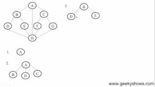 146. Breadth First Search (Hindi)