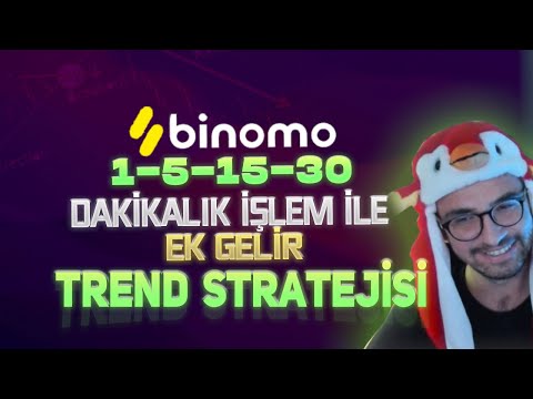 Binomoda Trend Stratejisi İle Ek Gelir Nasıl Elde Edilir ?