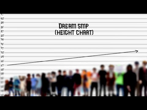 every height check (dream smp members) 