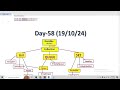 Collection Framework Part-5 Lecture 58 JAVA FULL STACK COURSE DAY 58