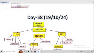 Collection Framework Part-5 Lecture 58 JAVA FULL STACK COURSE DAY 58