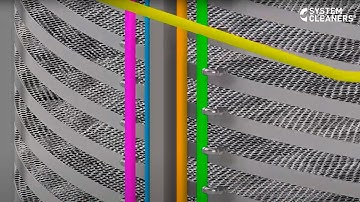 Spiral Freezer - Automatic cleaning of single-drum spiral freezer