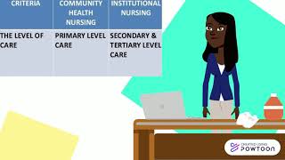 Difference between CHN and PHN
