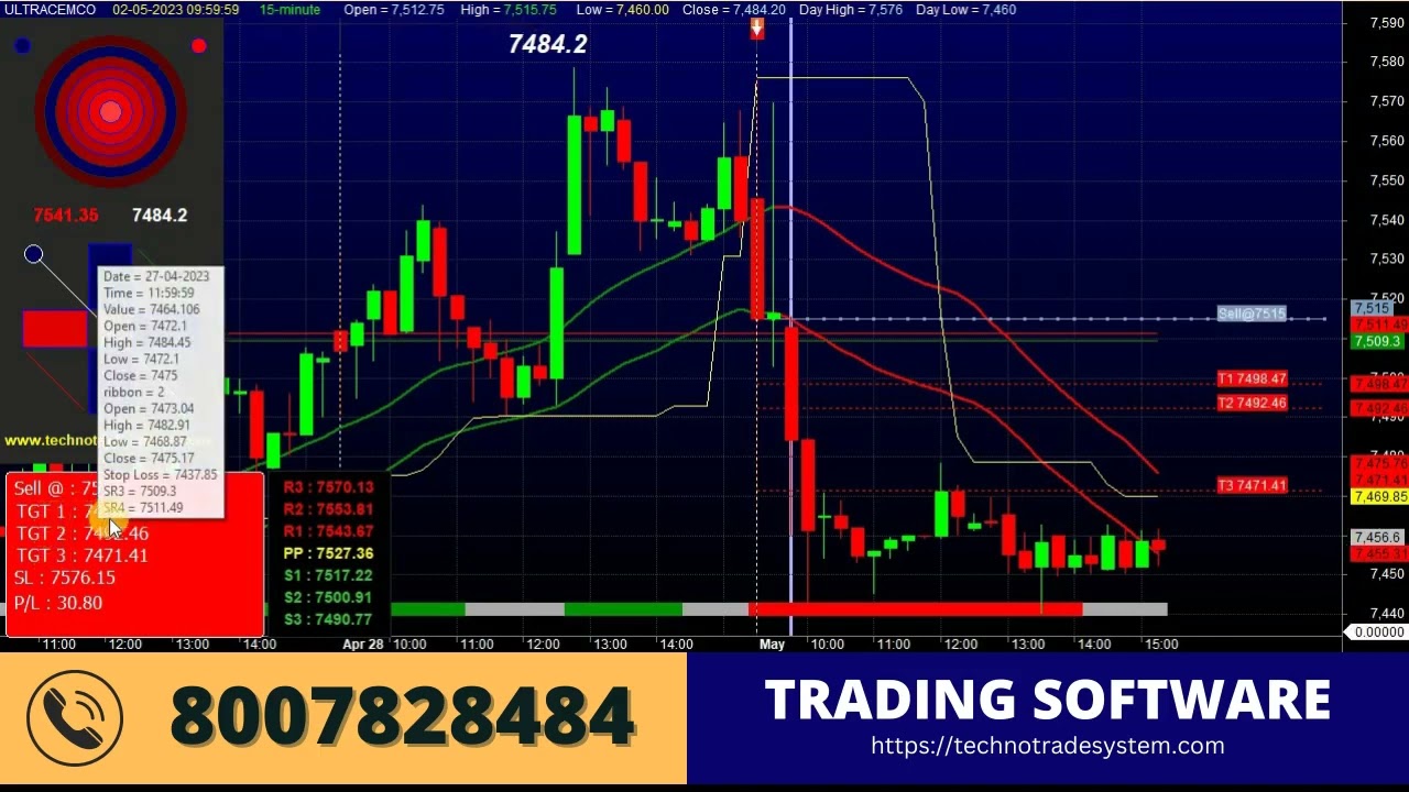 Auto Buy Sell Signal Software for Indian Stock Market Hindi Video - Techno Trade System