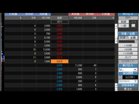 【ニチコン6996】毎日特売り銘柄。早く逃げろ！【こいつぁヤベェ】