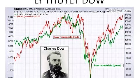 Lý thuyết Dow áp dụng trong phân tích kỹ thuật Trade | Nhóm chuyên sâu