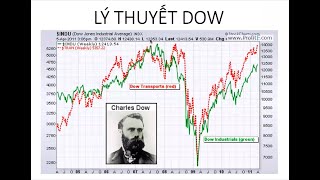 Lý thuyết Dow áp dụng trong phân tích kỹ thuật Trade | Nhóm chuyên sâu