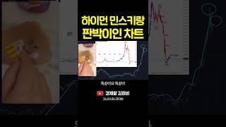 "하이먼 민스키" 판박이 #shorts