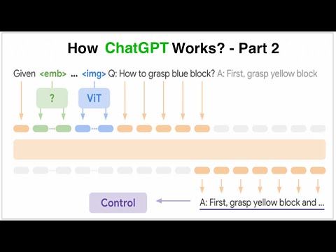 Understanding ChatGPT and LLMs from Scratch - Part 2