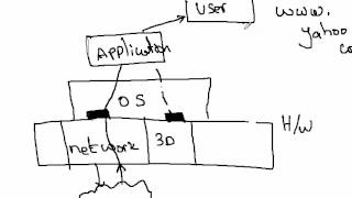 What is a Computer Application screenshot 2
