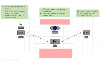 Simio- Work Schedule Off-shift Action