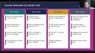 Transcript Planning 101: An Admissions-Focused Look at Course Selection and Rigor