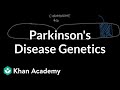 Genetics and Parkinson