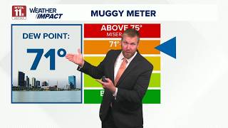A quieter weather week is ahead but a cooler weekend is coming WTOL 11 Weather