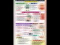 Ammonium mur..Materia Medica in 60 Seconds 📚 BHMS Quick Revision ⚡ One Minute One Remedy #mednotes