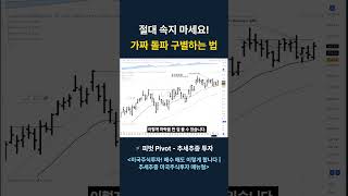 절대 속지 마세요! 가짜 돌파 구별하는 법 #shorts #미국주식 #추세추종 #피벗돌파