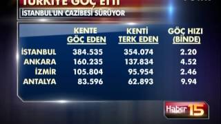 Türkiye Göç Ediyor