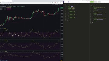 RSI Bulk call on multiple timeframes - perfect match with Trading View