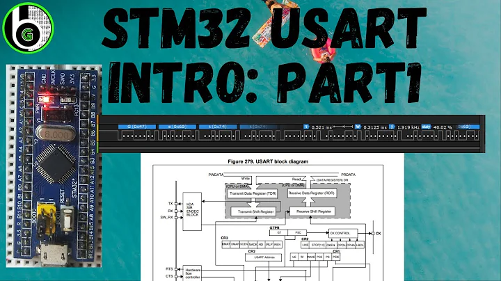 USART IN STM32 || Receive Data|Transmit DataUART||LIN ||SmartCard Protocol||IrDa||RX||TX|| STM32f103