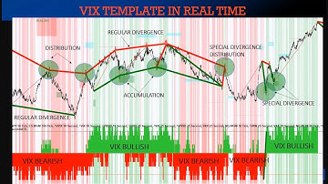 Using VIX Volatility and BloodHound to create Real Time Trading Signals
