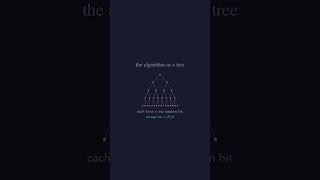 The Method of Conditional Expectations #algorithms