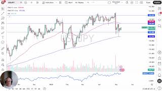 USD/JPY Price Analysis: US Dollar Continues to Recover
