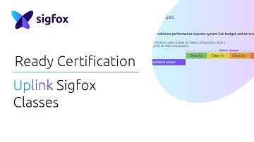 Uplink Sigfox classes