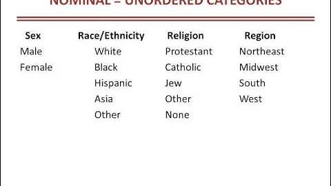 Levels of Measurement and Analysis