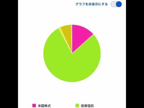 レバナス﻿5000万投資したら、sbi証券の口座には2000万残った！
