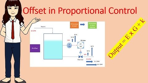 Offset in Proportional Control and Manual Reset