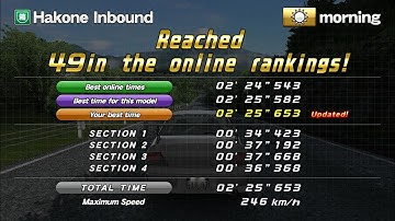 [WMMT6RR] Hakone Inbound Time Attack Lancer Evo VIII 2’25”653