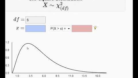 Sta406 lecture 14-1 Chi Square distribution and Properties