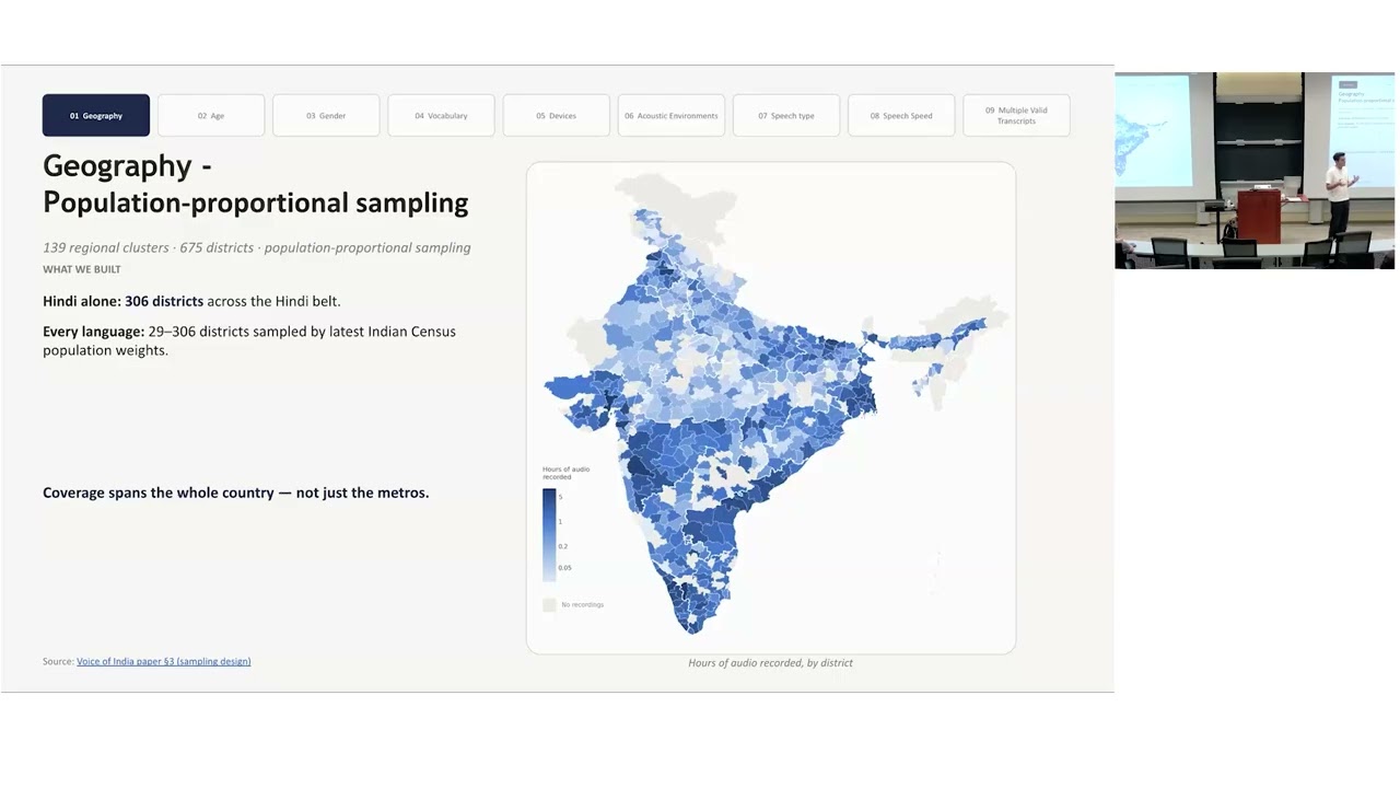 Shobhit Banga, Large Scale Human Evaluations – Rethinking Evaluations for Today’s Voice Models
