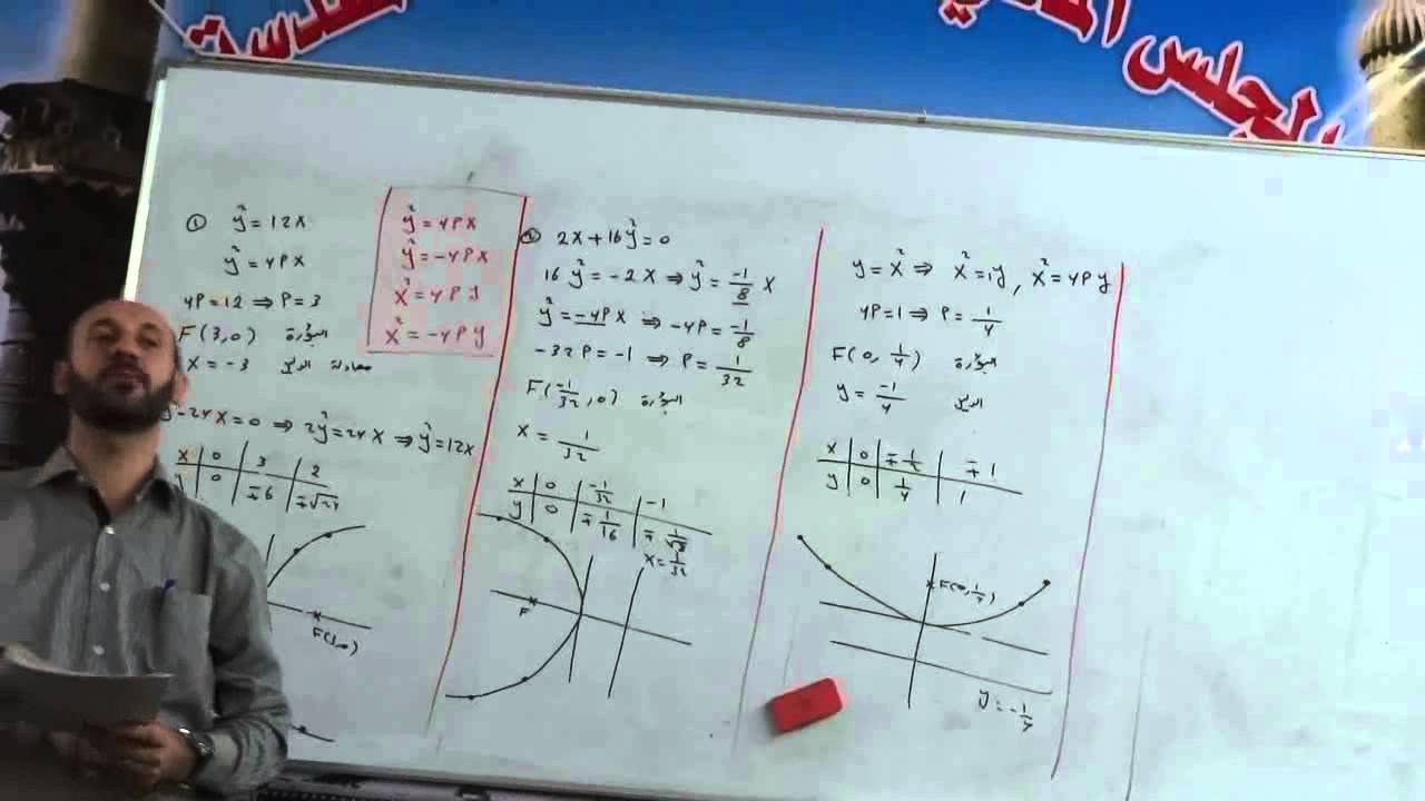 رياضيات السادس العلمي القطع المكافئ الجزء الثاني