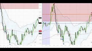 Spy/QQQ Analysis 7-20