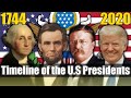 History of the U.S Presidents 1744 - 2020