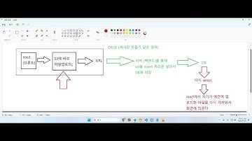 [개발공부] react에서 AWS S3로 파일업로드 하기