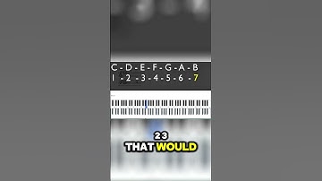 🎹 What Is A 7-3-6 Progression? #pianolessons #pianoforbeginners #piano