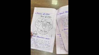 CSS , PMS ,UPSC PAPER ATTEMPTING TECHNIQUE | #cpec #upsc #paper #AttemptStrategy