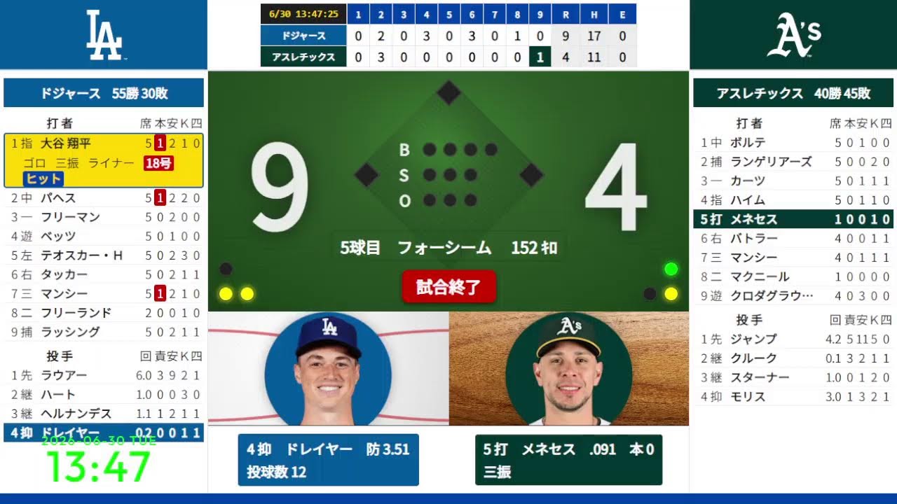 大谷翔平 18号3ラン】 6/30 10:40 #11 ドジャース 対 アスレチックス