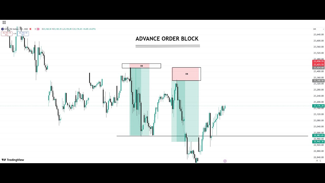ADVANCE ORDER BLOCK AND ENTRY MODULE - YouTube