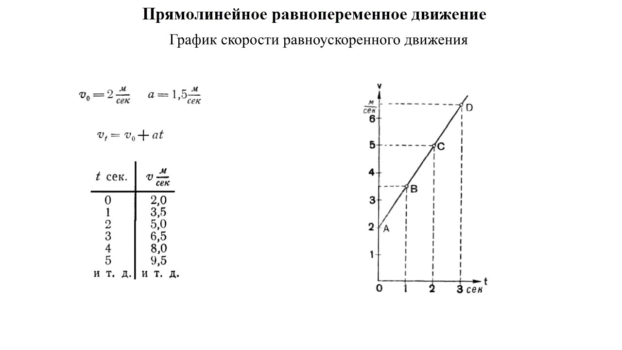 В процессе прямолинейного равноускоренного. Графики равномерного и равнопеременного движения. Прямолинейное равнопеременное движение график. Графики прямолинейного равнозамедленного движения. График скорости равнопеременного движения.