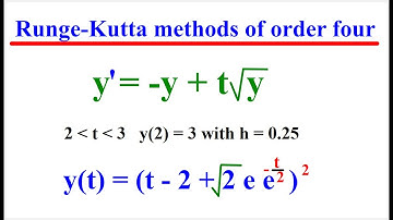 Runge-Kutta Methods Of Order 4 | Numerical Methods