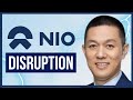 William Li Changed NIO Forever (Buy Now?)